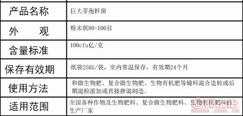 【啟明生物巨大芽孢桿菌原粉生物有機肥添加菌種枯草地衣芽孢桿菌